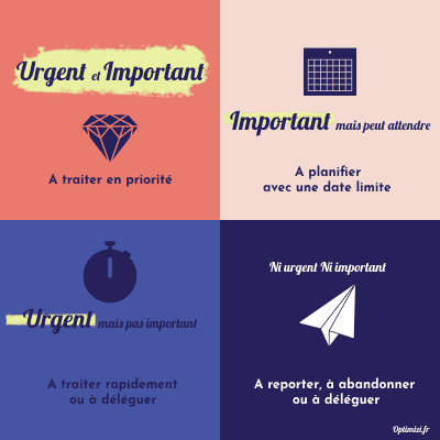 utilisez la matrice de gestion des priorités Eisenhower pour faire une bonne to do list utile, efficace, pratique.